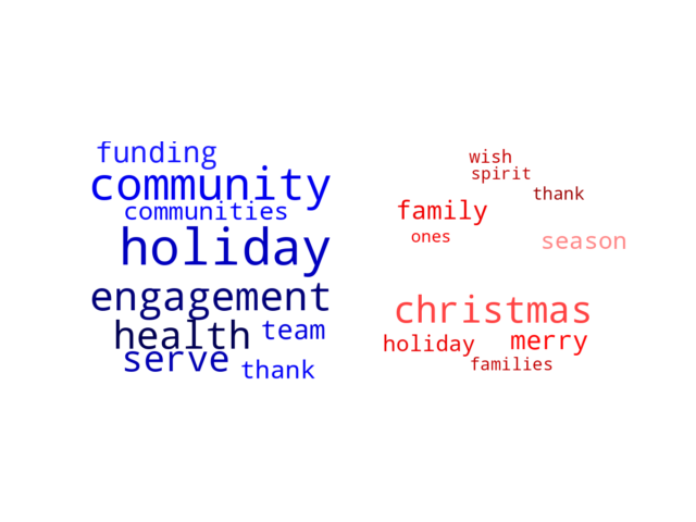 Wordcloud from Monday December 25, 2023.